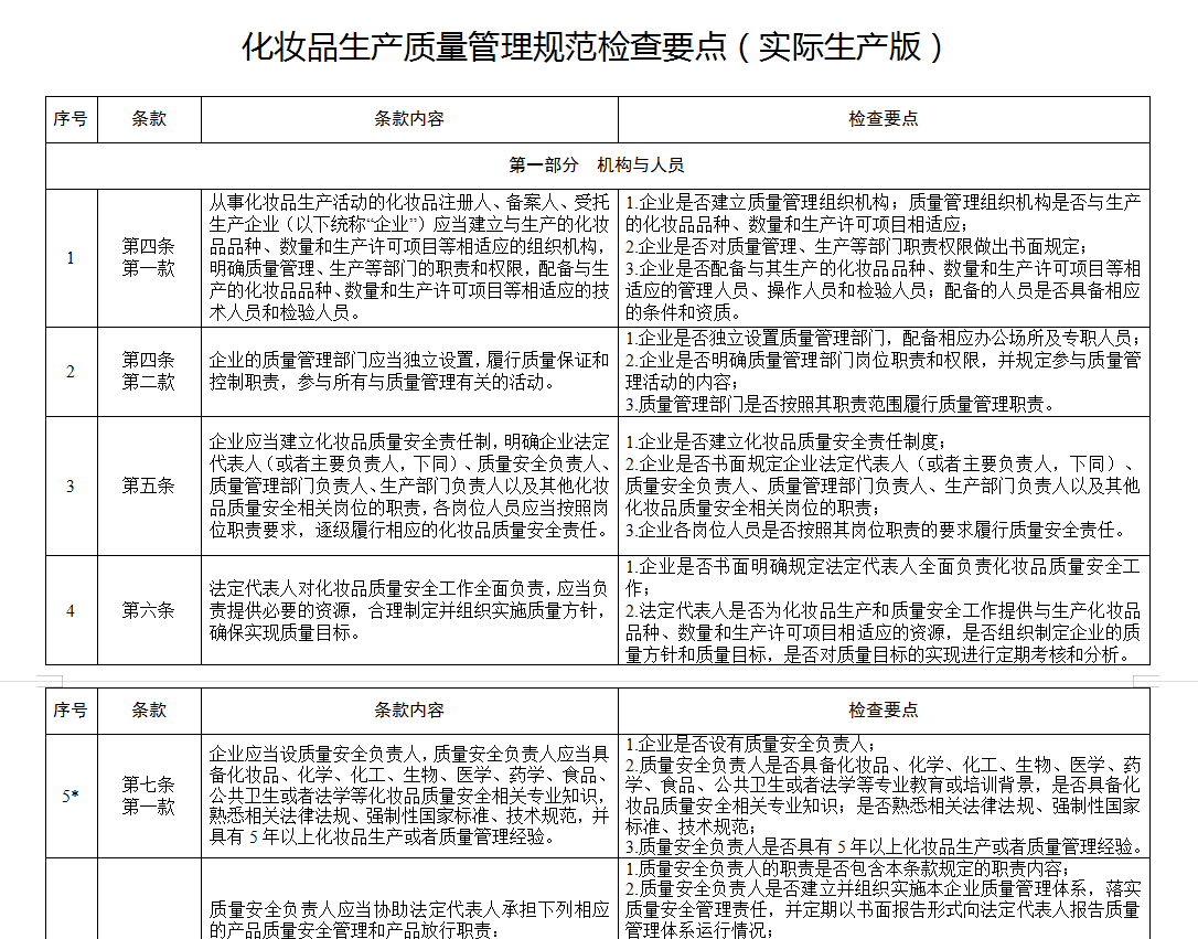 廣州oem化妝品加工廠_新規(guī)大殺器“化妝品106條”