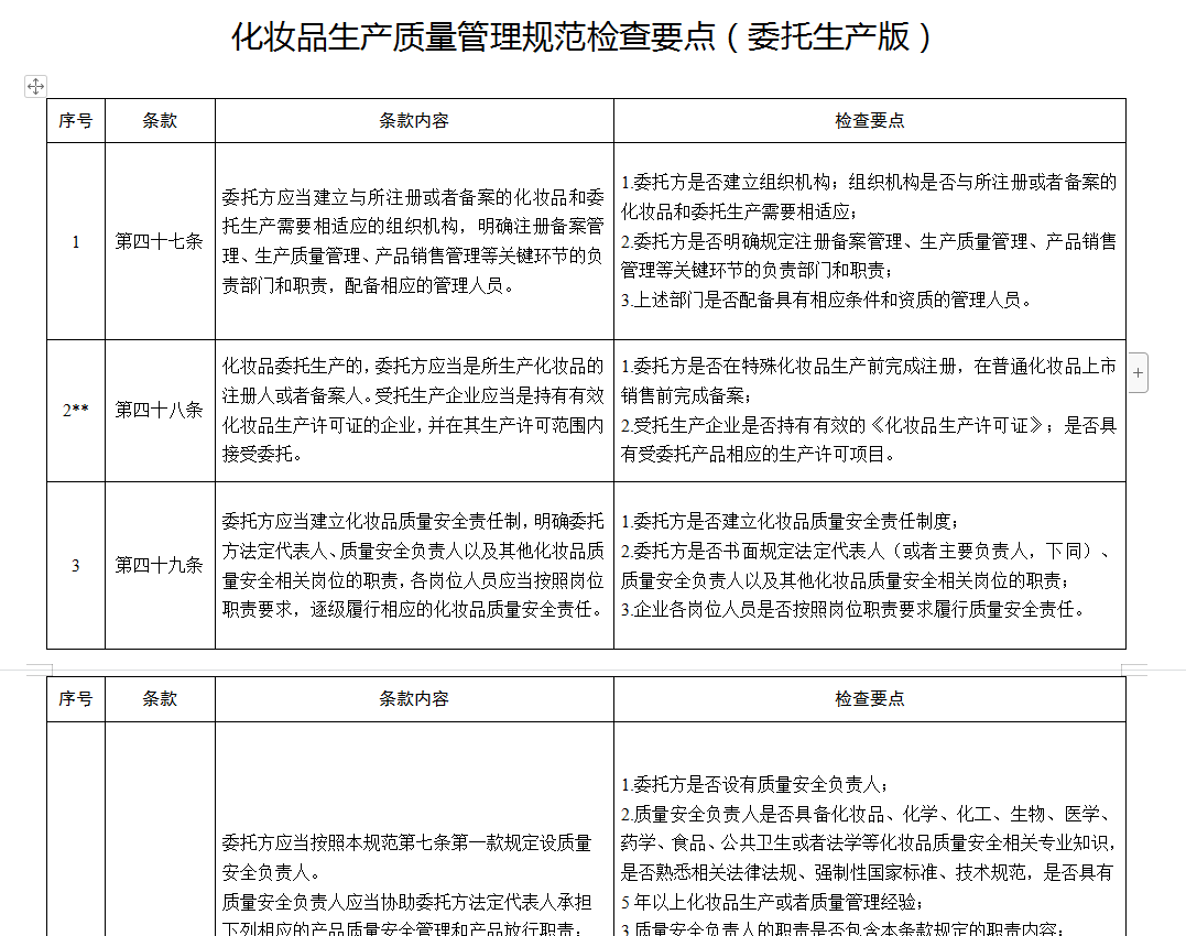 廣州oem化妝品加工廠_新規(guī)大殺器“化妝品106條