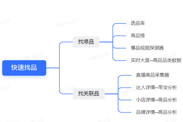 化妝品品牌代加工廠_如何結(jié)合互聯(lián)網(wǎng)+新勢力，為產(chǎn)品賦能?