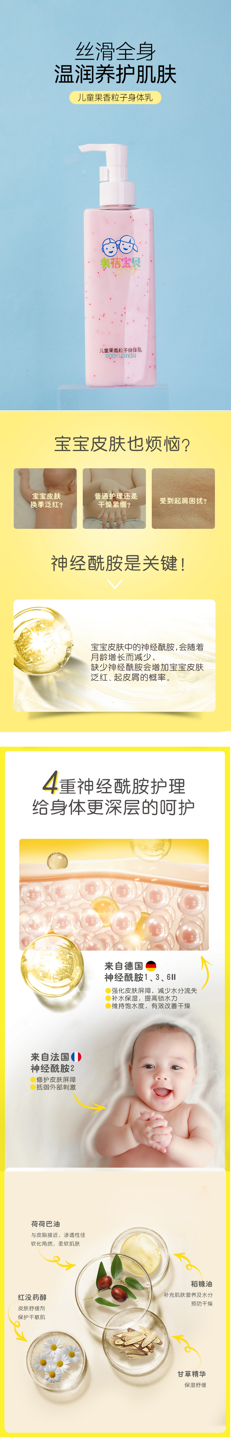 兒童果香粒子身體乳2.jpg