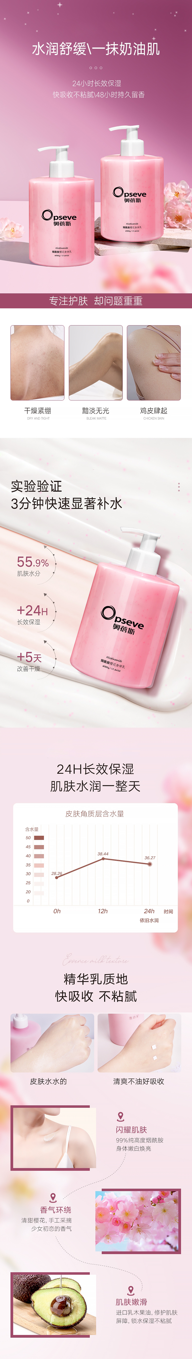 煙酰胺櫻花身體乳OEM代加工