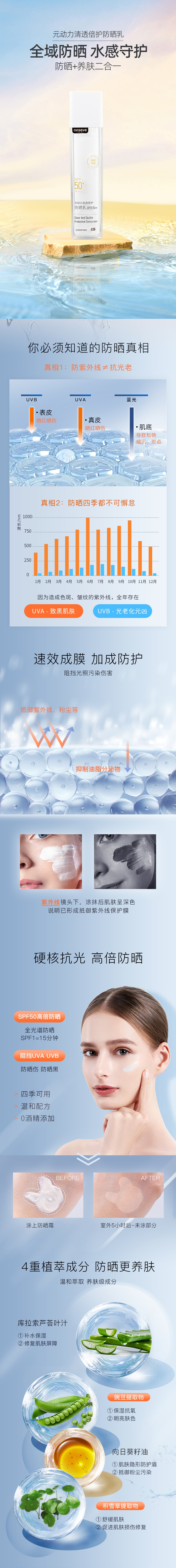 防曬乳霜OEM定制代加工