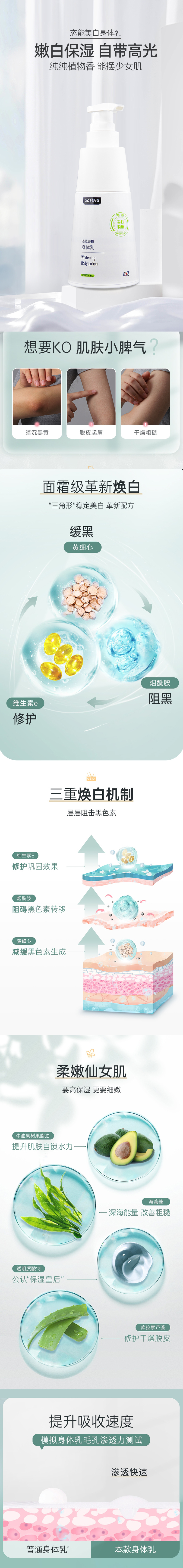 美白身體乳OEM貼牌代加工