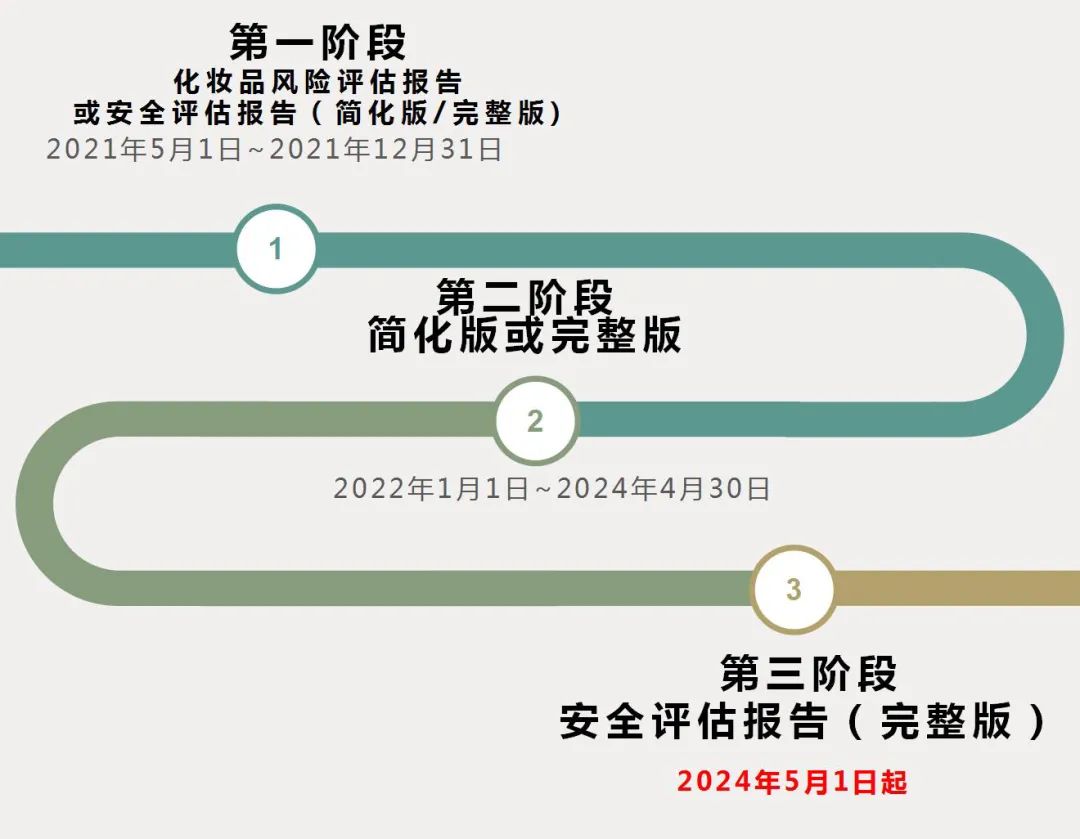 完整安評應(yīng)對策略（第63期妝蓓活動(dòng)）-廣州奧蓓斯化妝品OEM工廠