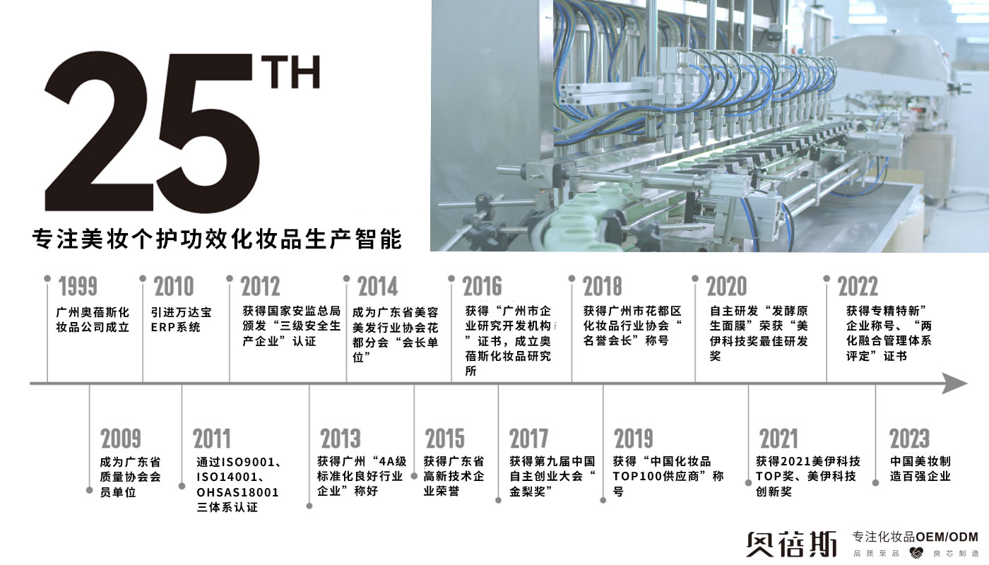 發(fā)展路程.jpg