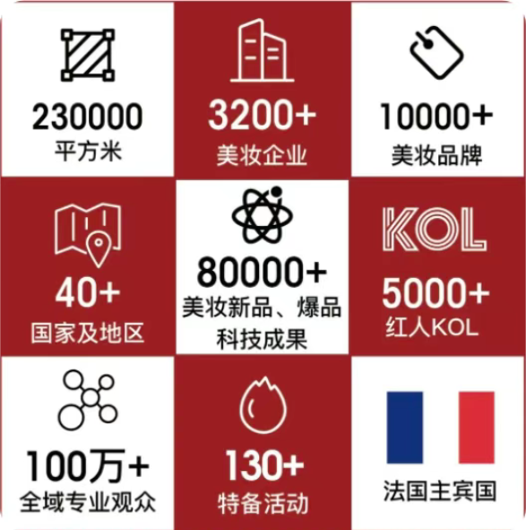 奧蓓斯專注化妝品代加工