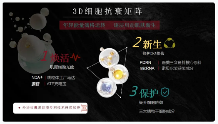 細(xì)胞源動(dòng)力抗衰護(hù)膚品代加工