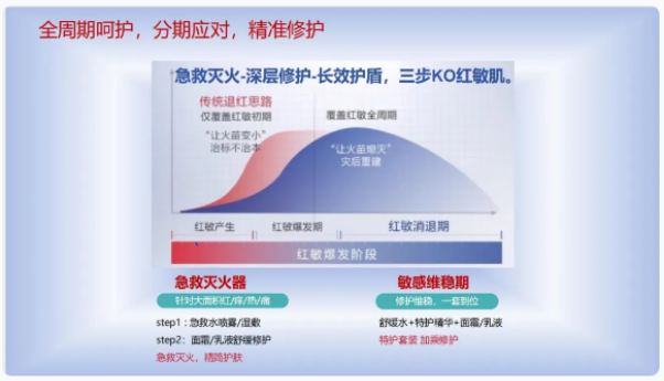 奧蓓斯專注化妝品OEM/ODM