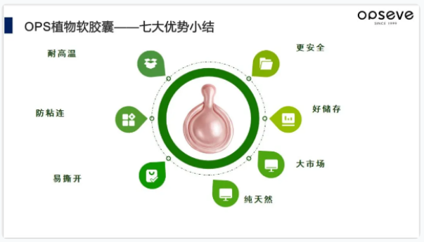奧蓓斯護(hù)膚膠囊定制代加工