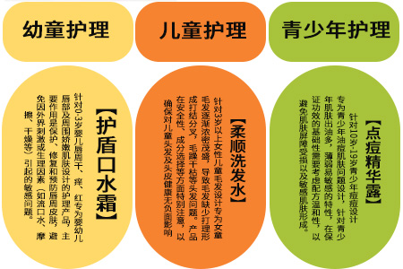 兒童化妝品代加工.jpg