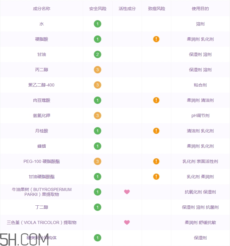 奧蓓斯洗面奶怎么樣_奧蓓斯洗面奶好用嗎