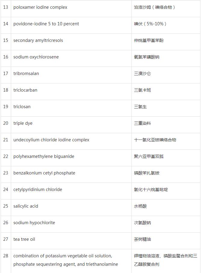 疫情之下，免洗消毒洗手液怎么出口？免洗消毒洗手液出口美國應(yīng)該注意什么?