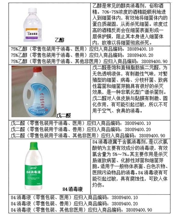 75%酒精消毒液出口需要什么手續(xù)和資質(zhì)證書(shū)